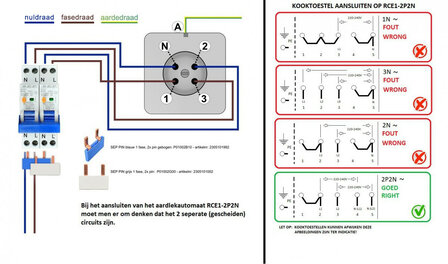 aansluitschema kookgroep fornuisgroep SEP RCE1 Aardlekautom.2p+2n C25 30mA 6kA