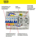 PV verdeler Gacia 1 Fase (1 ALA B16 30mA +1 ALA 30mA + 2 WCD) | 0% BTW