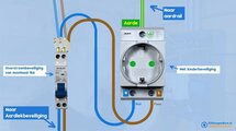 SEP Contactdoos 2P+PE DIN-module - CWCD-1G