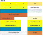 Simcas Stickervel Groepenkast - UITVERKOOP